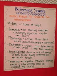 Reference Source Anchor Chart Library Lesson Plans