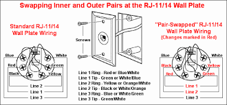 Swapping Inner And Outer Pairs On An Rj