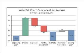Waterfall Chart Template 9 Free Sample Example Format