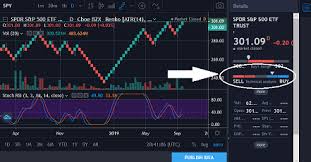 New 100 Free Renko Charting System With Buy Sell Indicator