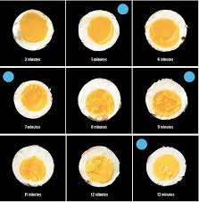 Similiar Hard Boiled Egg Chart Keywords