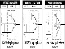 Table 12 awg and metric wire data 102. Diagram 3 Phase Motor Wiring Diagram And Symbols Full Version Hd Quality And Symbols Rewiringafrical Veloclubceva It