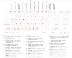 AutoCAD Keyboard Commands & Shortcuts Guide | Autodesk