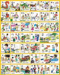 Jolly phonics activities phonics games letter worksheets free printable worksheets free printables synthetic phonics phonics chart phonics sounds speech and language. Jolly Phonics Letter Sound Wall Charts Crian