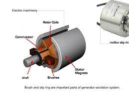 electrical slip rings