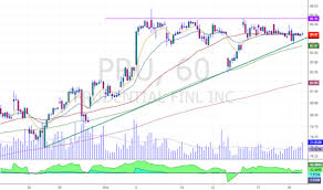 Pru Stock Price And Chart Nyse Pru Tradingview