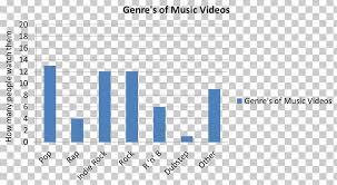 Music Genre Record Chart Png Clipart Angle Area Blue