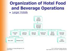 Food And Beverage Operations Full Service Hotels Ppt Download