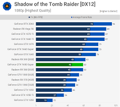 Nvidia GeForce GTX 1650 Super Review | TechSpot