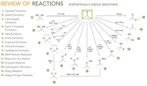 Learning Reactions Fast Organic Chemistry Help
