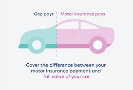 ✓ regularly more affordable than policies from car dealers & traders. Gap Insurance Moneysupermarket