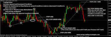 Trend Line Trading Strategy Forex Trading Strategies