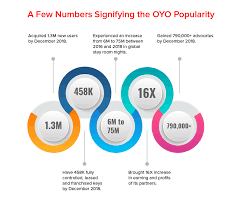 It all comes down to how complex your app is. How Much Does It Cost To Make An App Like Oyo Appfutura