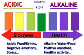 Acidic Water Facts Is It Bad For You Ph Levels