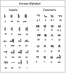 Spacer Korean Alphabet Pronunciation Chart Learn Korean