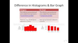 Difference In Bar Graph And Histogram Youtube