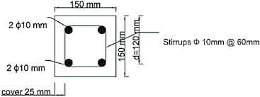 geopolymer concrete beams