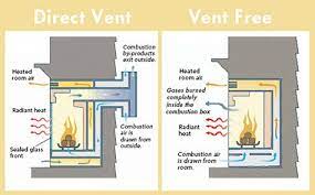 Why Vent Free Fireplaces Are More