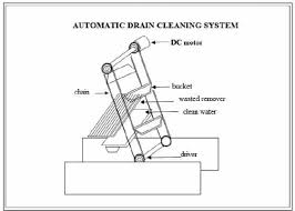 automatic drainage cleaning system