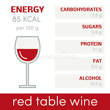 Red Wine Chart Stock Illustrations 53 Red Wine Chart Stock