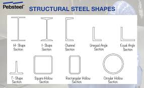 structural steel types properties
