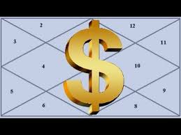 Wealth Possibilities In The Birth Chart Hindi Vedic Astrology Dhan Yog