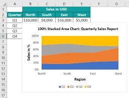 area chart in excel what is it