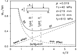 beams based on kani s valley