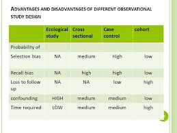 Comparing Research Designs Advantages and Disadvantages of Case  Control Studies    