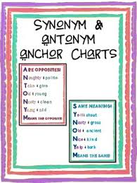Synonym Antonym Anchor Charts Cc Aligned
