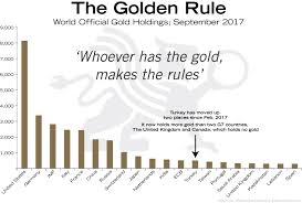 The Golden Rule Bmg