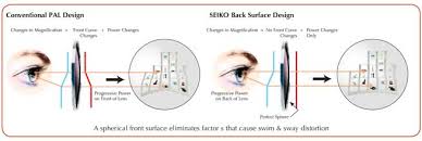 Seiko Succeed Supercede Lenses
