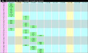 8 Scheduling Gantt Chart Generated From Microsoft Visual
