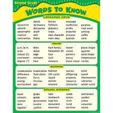 Words To Know In 2nd Grade Chart