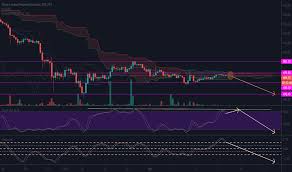 Altperp Charts And Quotes Tradingview