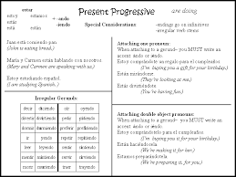 Irregular Present Progressive Present Progressive Spanish