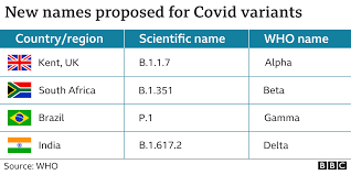 Covid: WHO renames UK and other ...