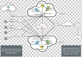 Computer Network Diagram Network Topology Computer Network