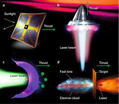 photonic space propulsion