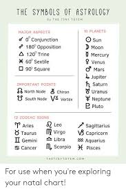 The Symbols Of Astrology By The Tiny Totem Major Aspects O 0