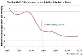Why Demographics Show China Poses No Long Term Threat To The
