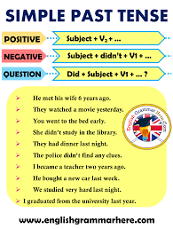 These can be decisions, assumptions or predictions, etc. Simple Past Tense Formula In English English Grammar Here