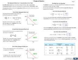 General Chemistry Cheat Sheets