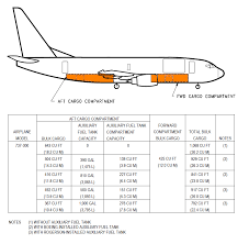 cargo freighter specifications b737 300f