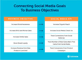 The Best Way To Plan A Social Media Strategy In 5 Steps