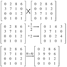 Matrix Inverse Gauss Jordan Method