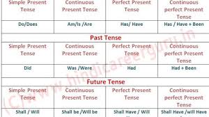 59 Rigorous Tense Chart With Helping Verb