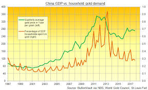 Chinas 2018 Gold Buying Half Empty Half Full Gold News