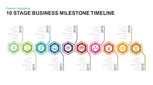 animated 10 se business milestones