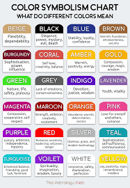 Color Meaning Symbolism In Personality Literature Other